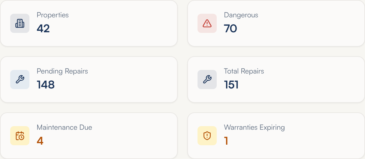 The six summary cards at the top of the Properties screen: Properties, Dangerous, Pending Repairs, Total Repairs, Maintenance Due and Warranties Expiring, each with its count